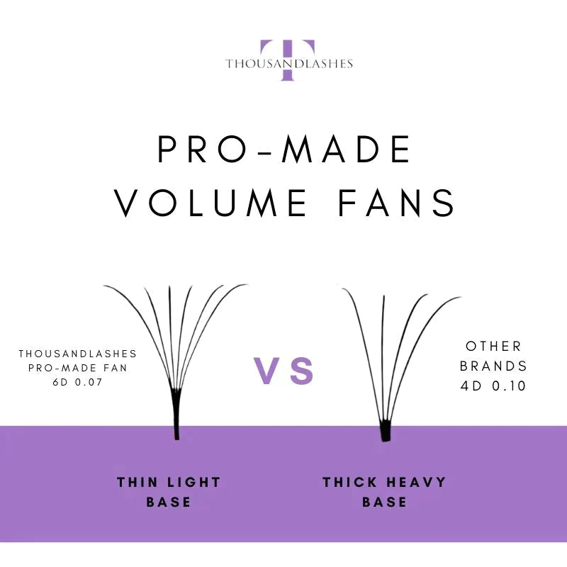 6D Pro Made Volume Fans comparison showing thin light lash bases versus heavy lash bases for professional volume extensions