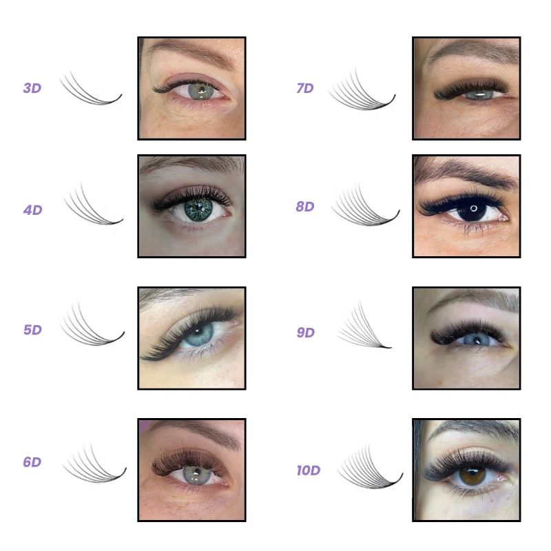 Eyelash extension curl chart showing different lash curls and styles available for creating customized volume lash sets