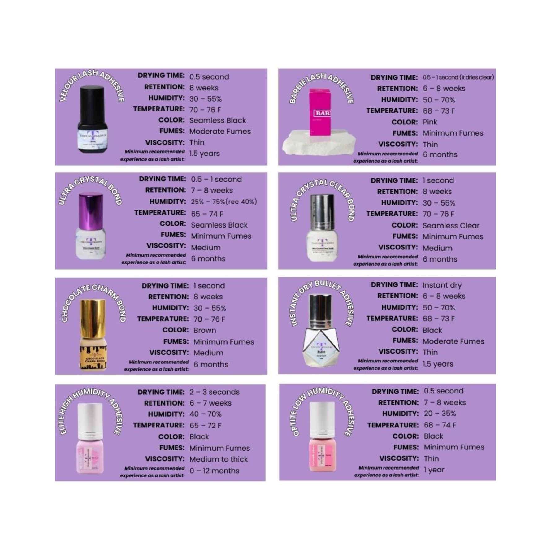 Lash adhesive comparison chart showing clear lash glue drying time, retention, humidity, and temperature details