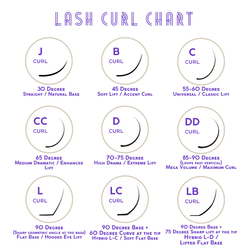 Lash curl chart showing different eyelash extension curl types including J, B, C, CC, D, DD, L, LC, and LB with lift angles and styling descriptions.