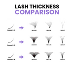 Lash thickness comparison chart showing classic lash diameters 0.12, 0.15, and 0.18 compared with volume lash fans in different thicknesses including 0.03, 0.05, and 0.07.