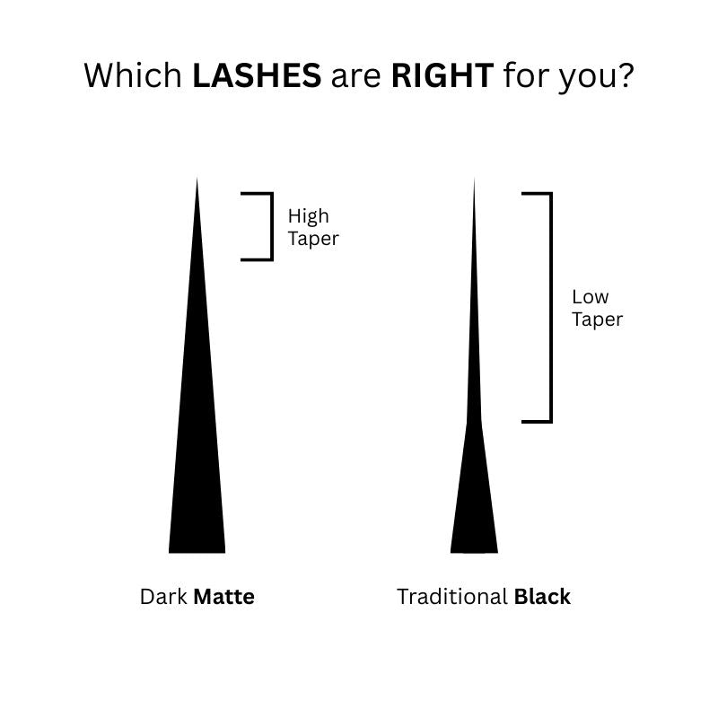 lash style comparison chart showing different lash shapes and finishes for lash artists