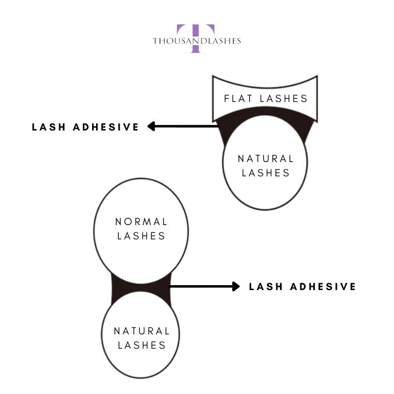 Are flat lashes better
