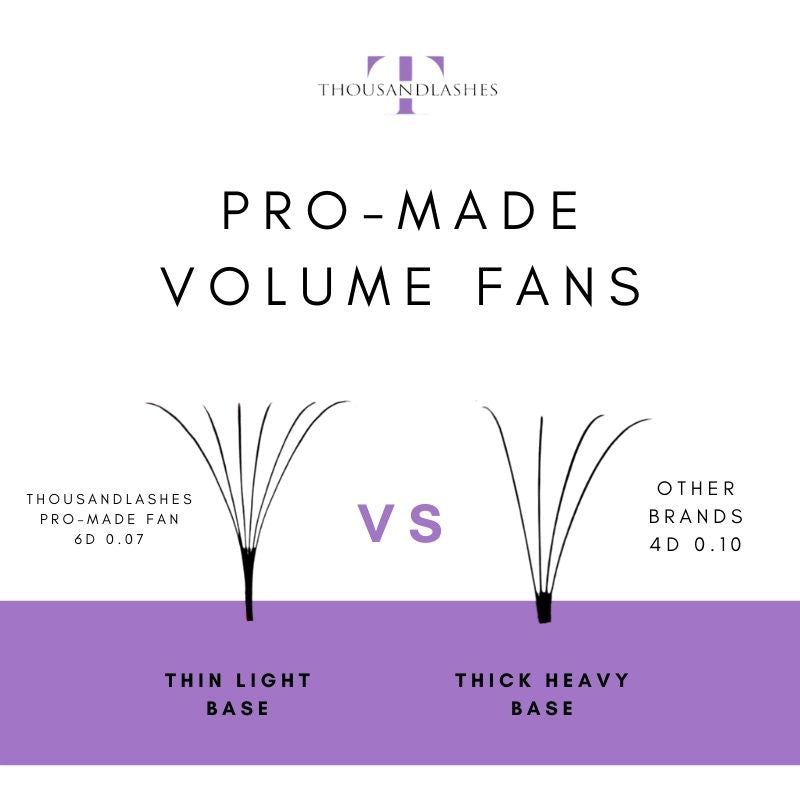 Comparison image showing ThousandLashes Pro Made Volume Fans with narrow pointy bases versus regular lash fans for volume eyelash extensions